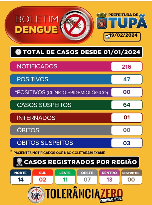 BOLETIM DENGUE